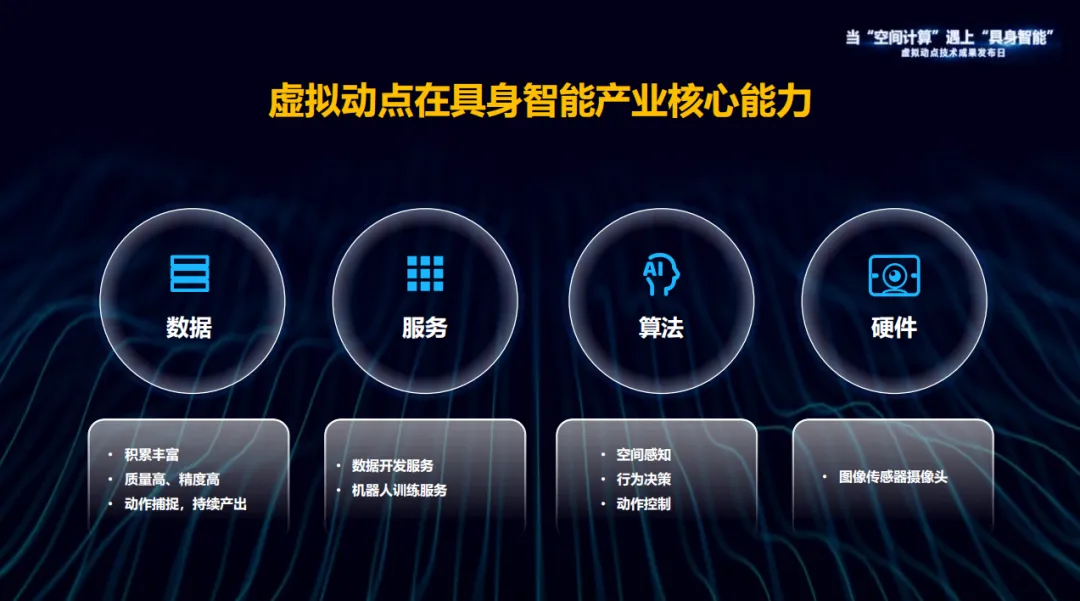 躬身入局具身智能丨888电子·虚拟动点用空间盘算补齐机械人能力拼图