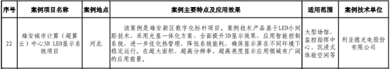 888电子入选京津冀绿色低碳手艺典范案例