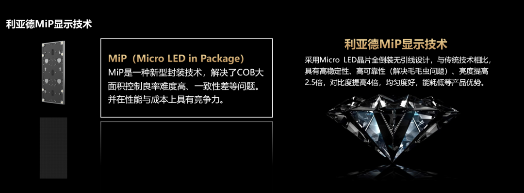 四大焦点手艺+四大应用场景 | 888电子深度整合Micro LED全工业链 