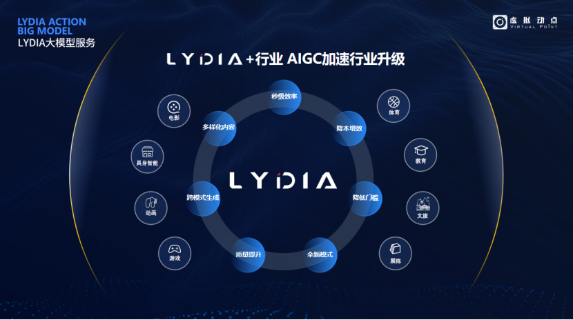 突出重围！888电子·虚拟动点行动大模子入选“2024中国大模子TOP50企业潜力榜”