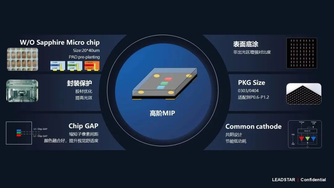 888电子领航高阶MIP手艺刷新 开启Micro LED显示新时代