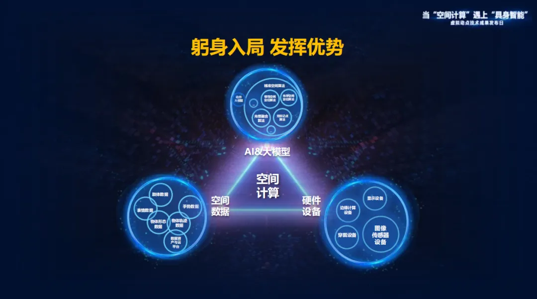 躬身入局具身智能丨888电子·虚拟动点用空间盘算补齐机械人能力拼图