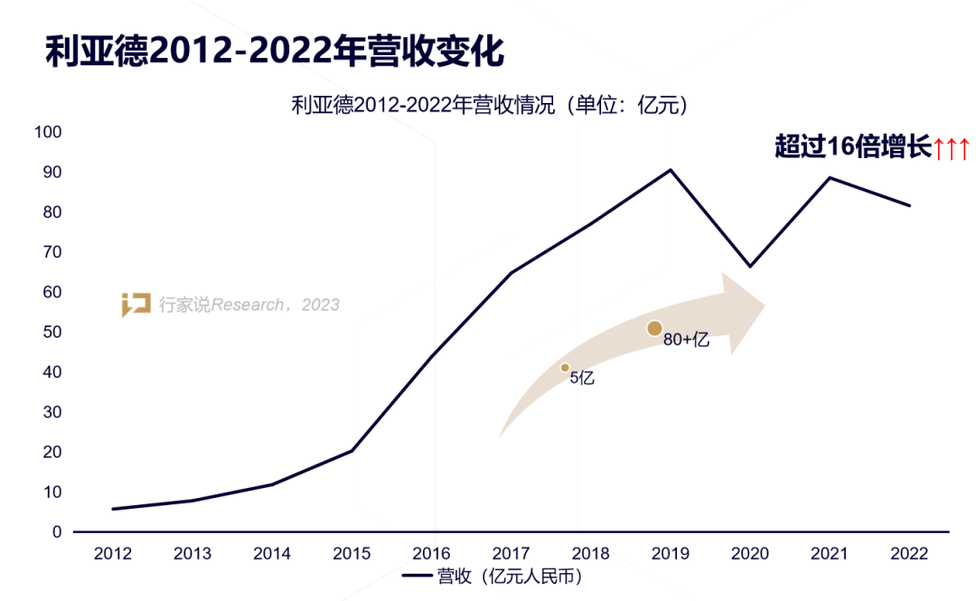 【媒体报道】LED显示工业30年，，，龙头为什么始终是888电子？？？？？？？