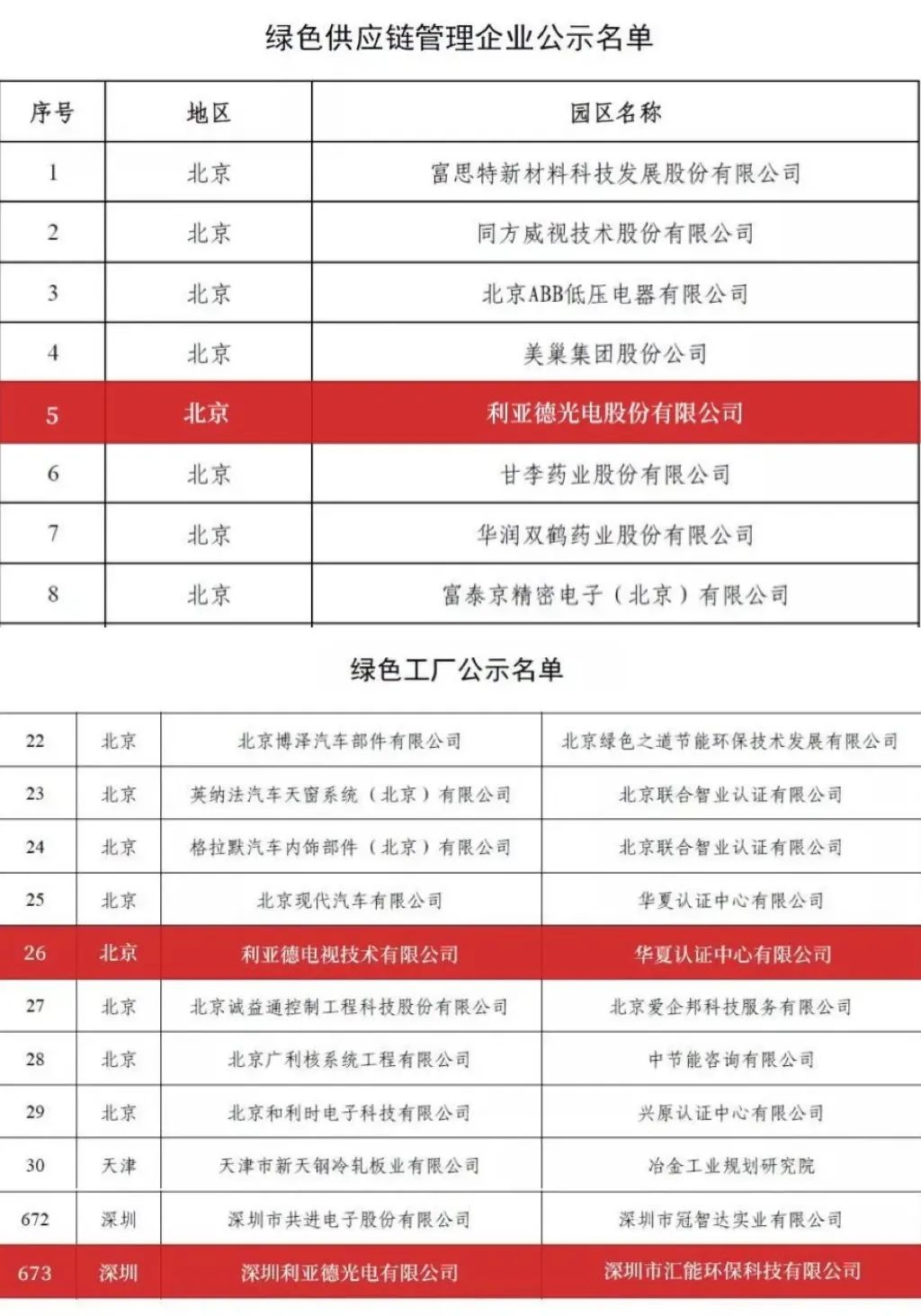 888电子入选京津冀绿色低碳手艺典范案例