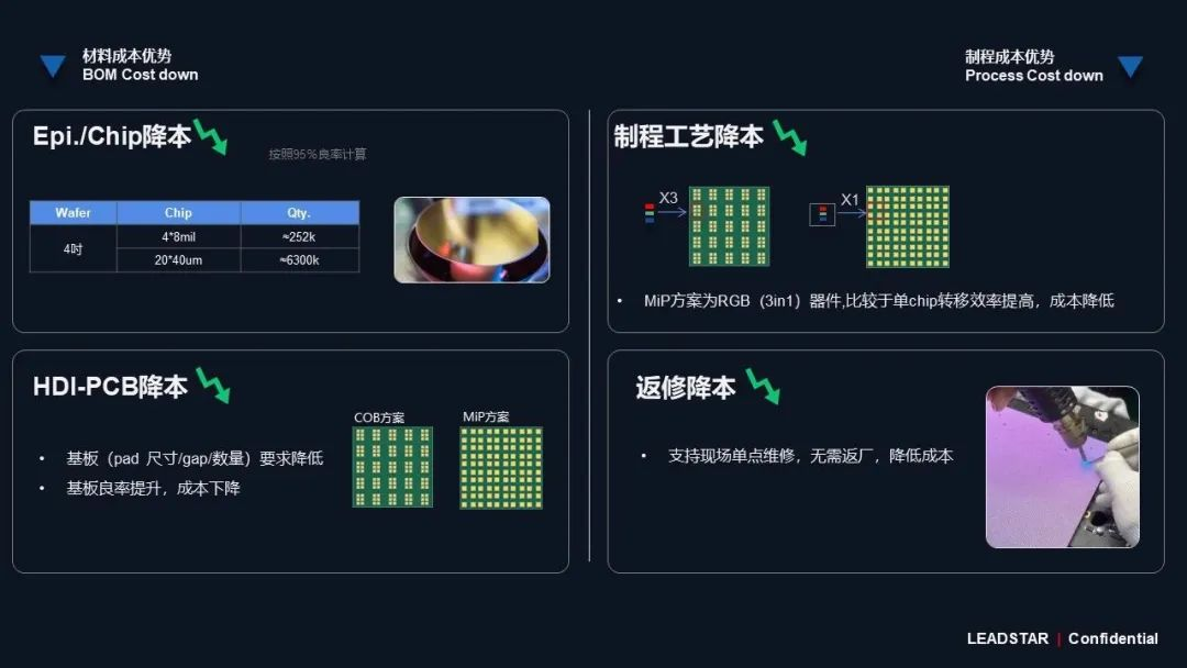 888电子领航高阶MIP手艺刷新 开启Micro LED显示新时代