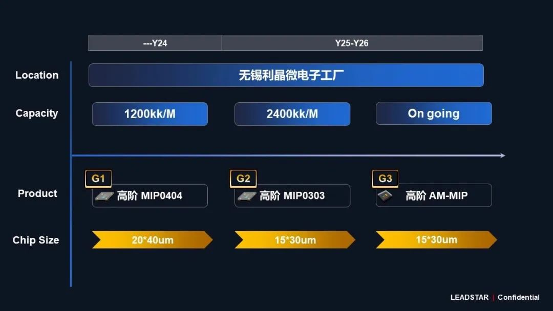 888电子领航高阶MIP手艺刷新 开启Micro LED显示新时代