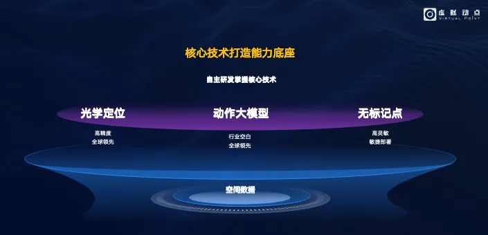 888电子·虚拟动点入局具身智能领域，，，，，用AI与空间盘算赋能千亿级市场