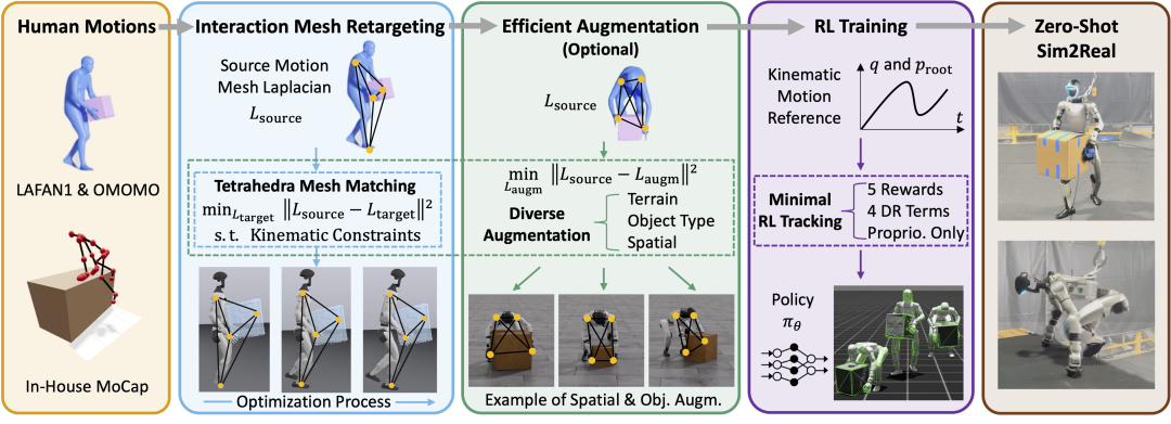 从实验室迈向现实天下，，，，，，888电子OptiTrack助力人形机械人取得新突破
